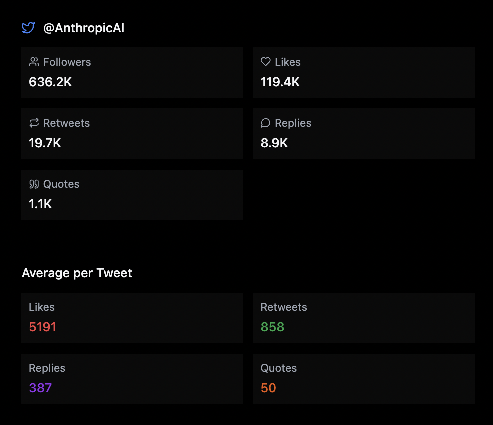 Twitter analysis illustration dark