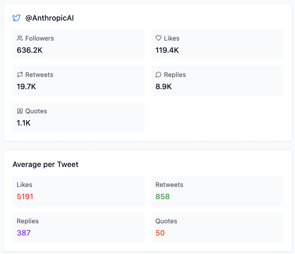 Twitter analysis illustration light
